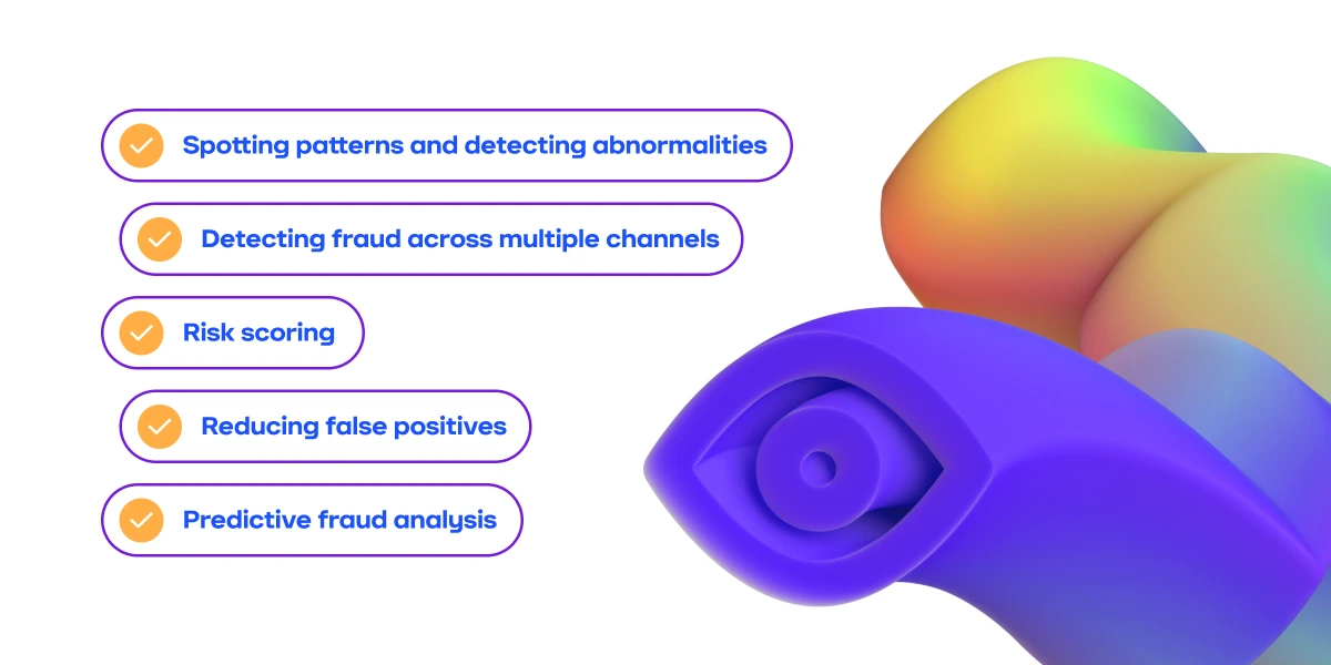 AI fraud detection showing pattern recognition, risk scoring, multi-channel monitoring, and reduced false positives
