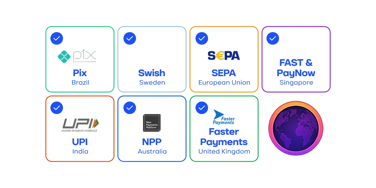 Key real-time payment systems