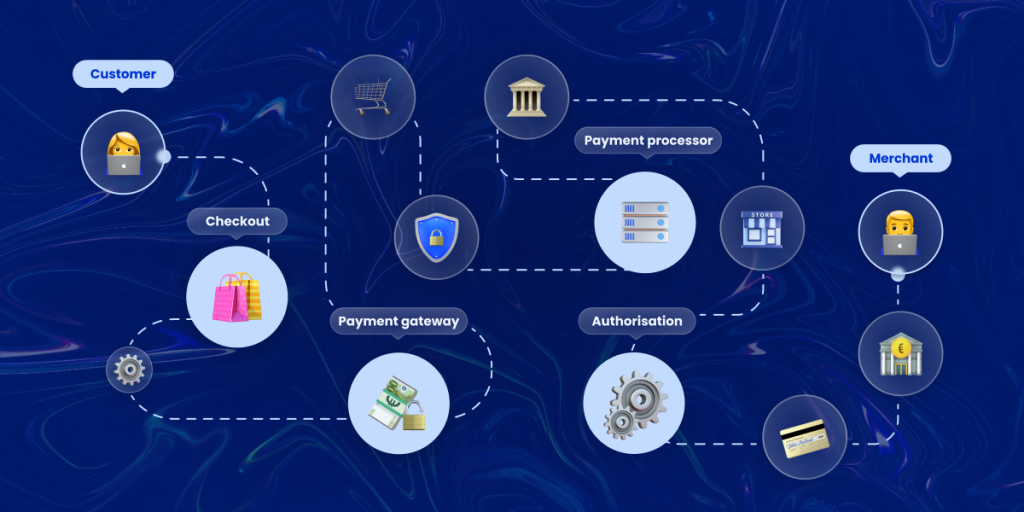 e-commerce payment processing flow