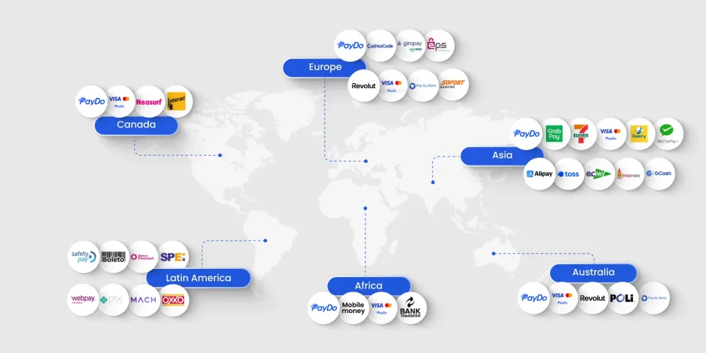 Populat marketplace payment methods