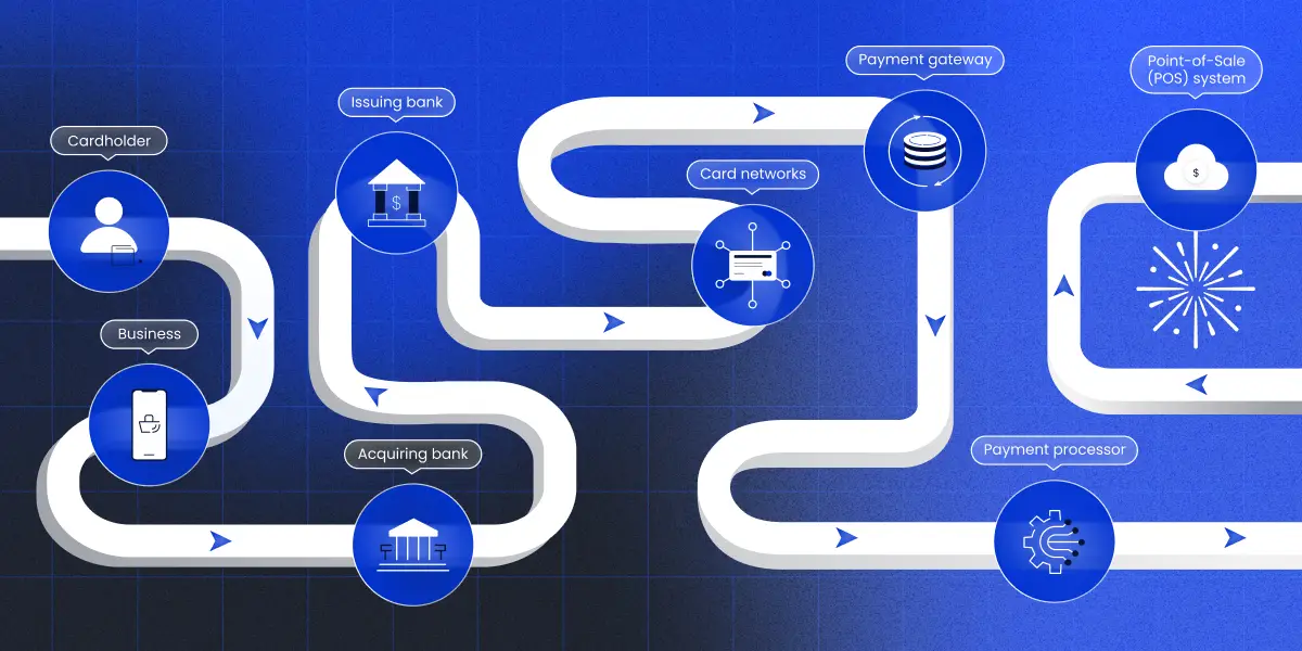 How payment processing works