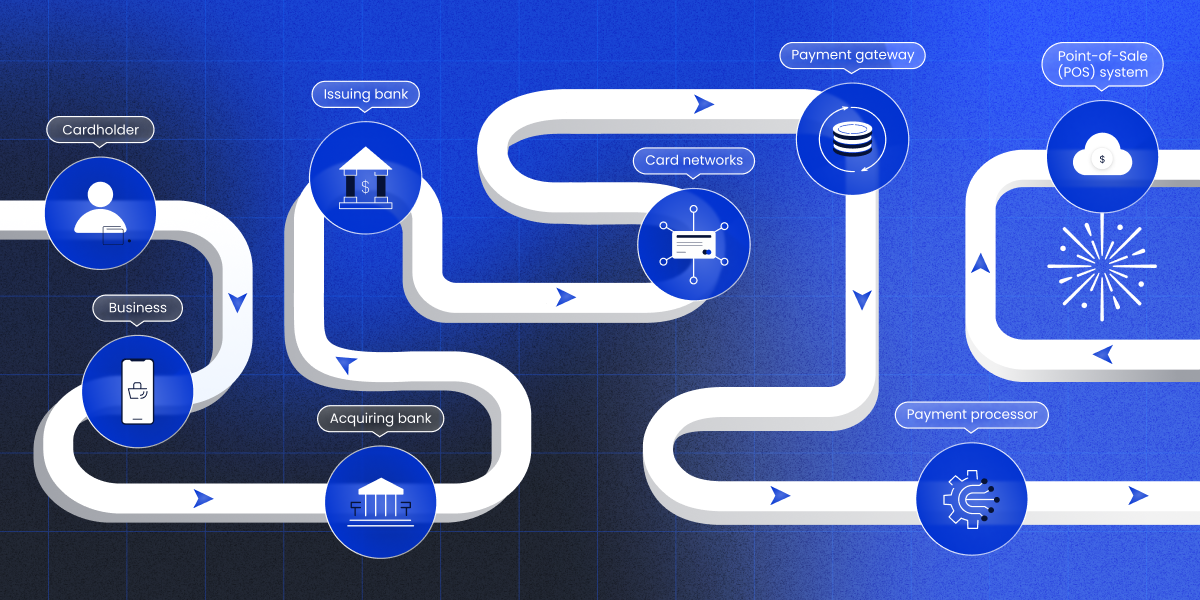 How payment processing works