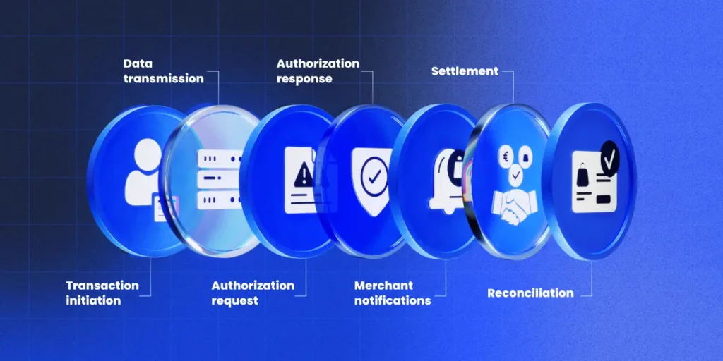 The flow of payment processing