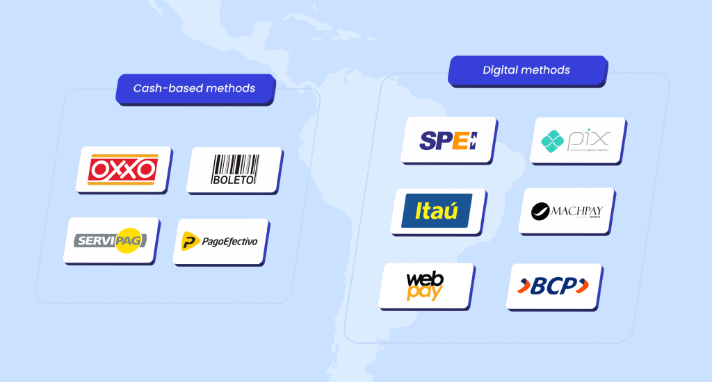 Cash-based and digital payment methods 