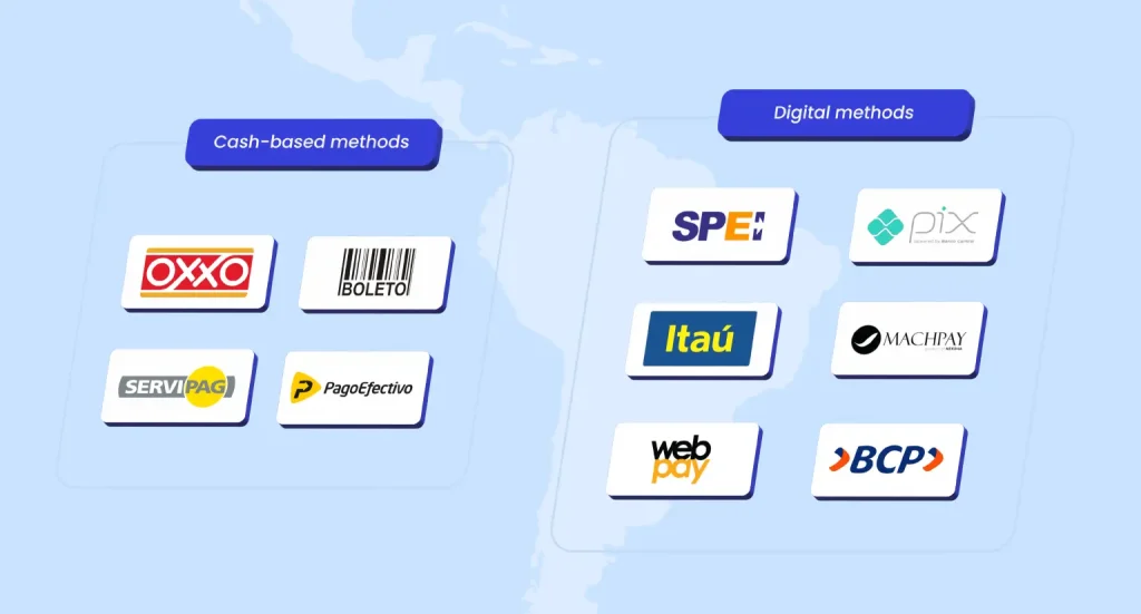 Cash-based and digital payment methods 