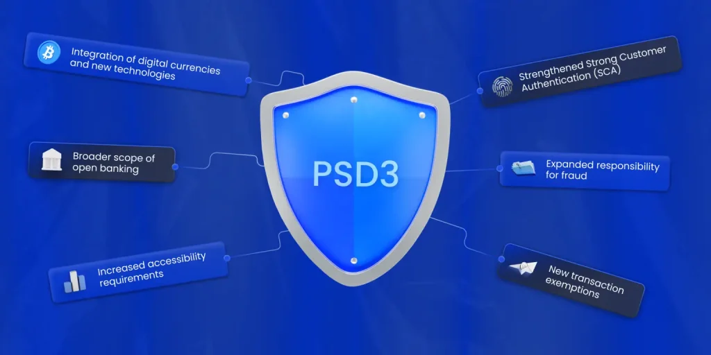 What’s changing from PSD2 to PSD3?