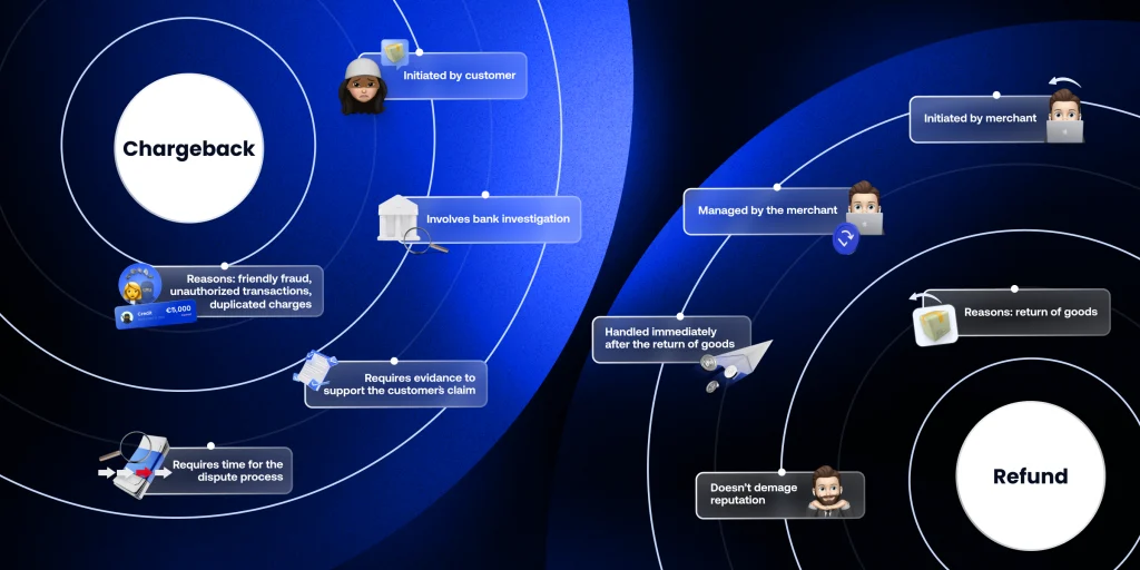 Chargeback vs. Refund