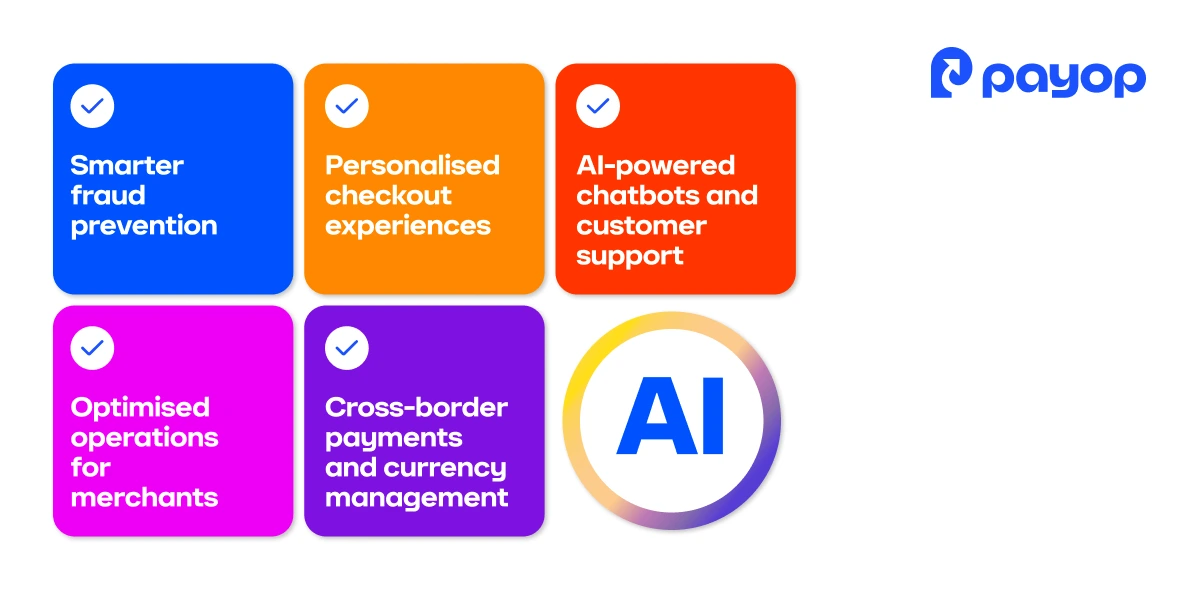 AI-powered payment solutions improving fraud prevention, customer experience, and cross-border payment management