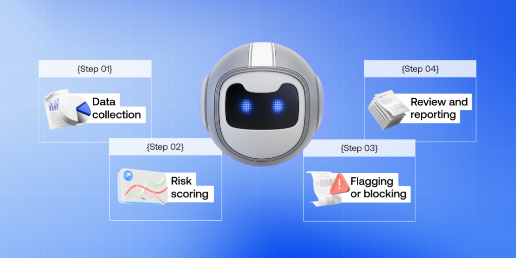 How transaction monitoring works