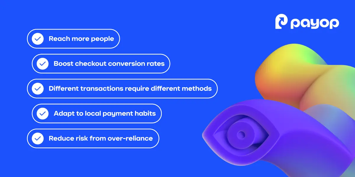 Why you need to offer various payment methods?