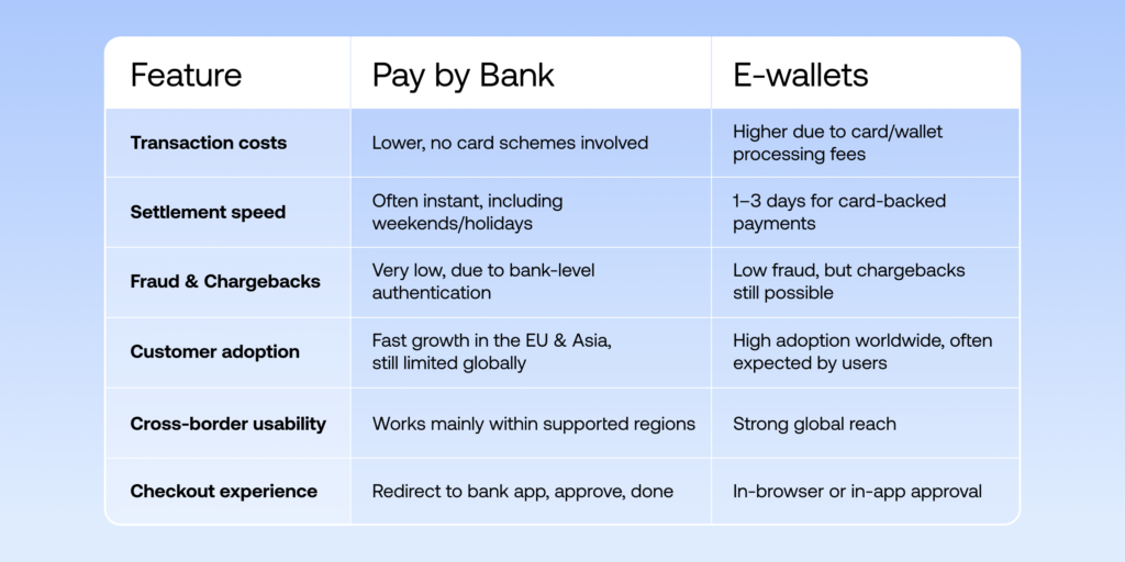 Side-by-side comparison of Pay by Bank and e-wallets