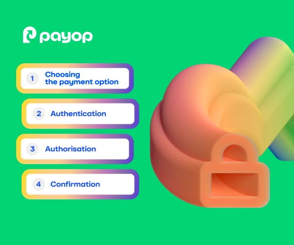 Pay by Bank payments explained: Step-by-step guide 